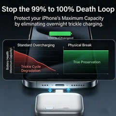 New 140W Charger Automatic Physical-Disconnect Battery Guard Anti-Overcharge Protection Charge Adapter C Port Smart Stop Charge